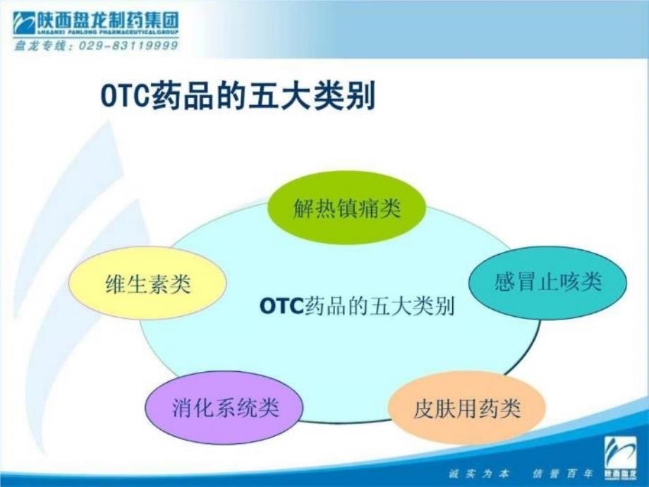 最新医药公司如何有效开展OTC终端促销幻灯片_第4页