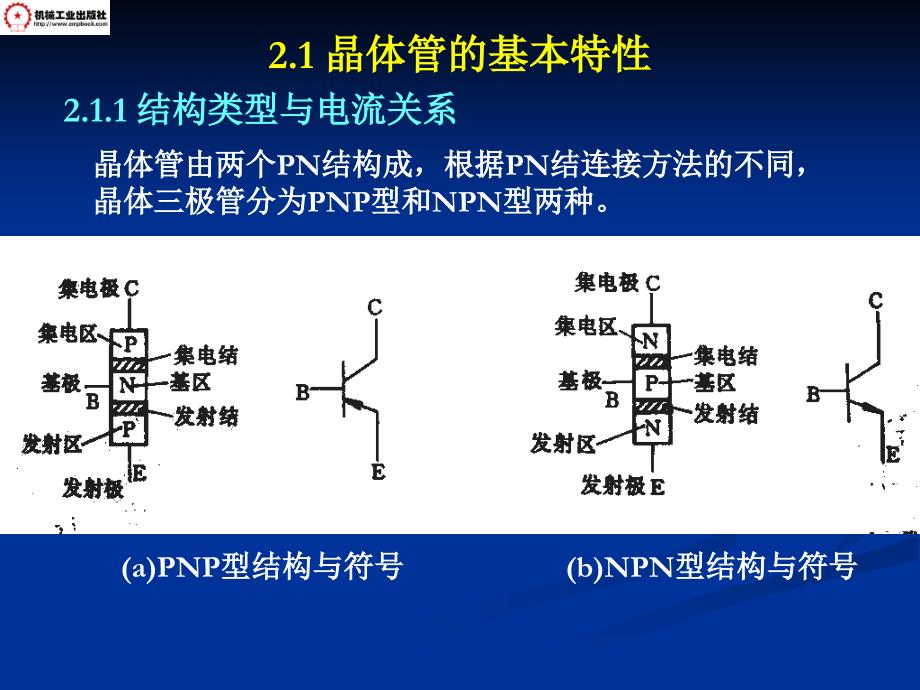 电子教案2第2章晶体管及其应用_第4页