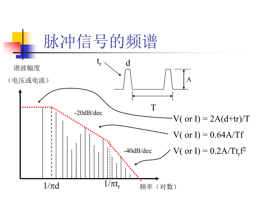 五章节PCB电磁兼容设计_第2页