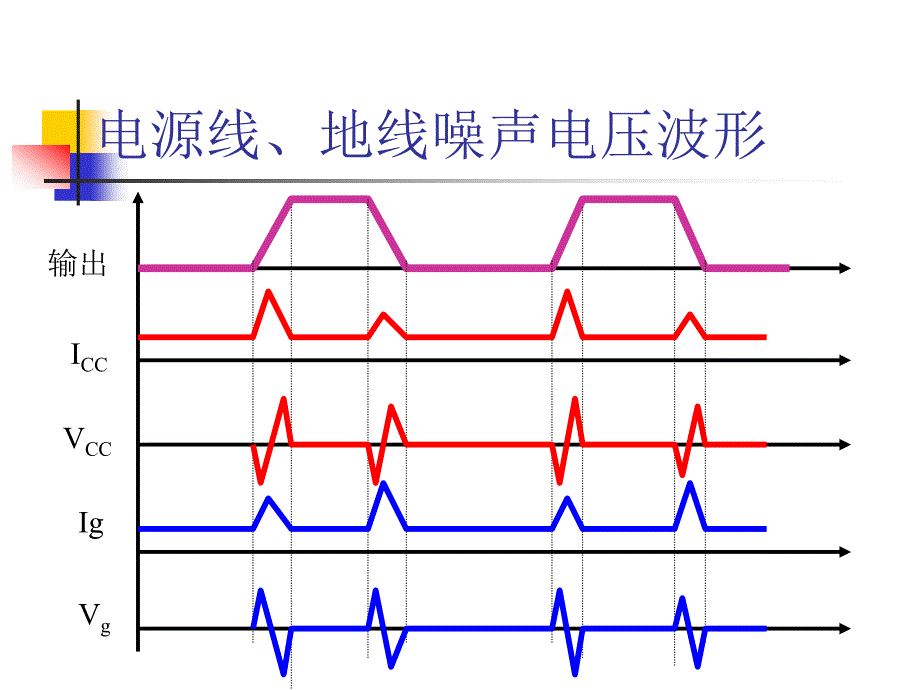 五章节PCB电磁兼容设计_第4页