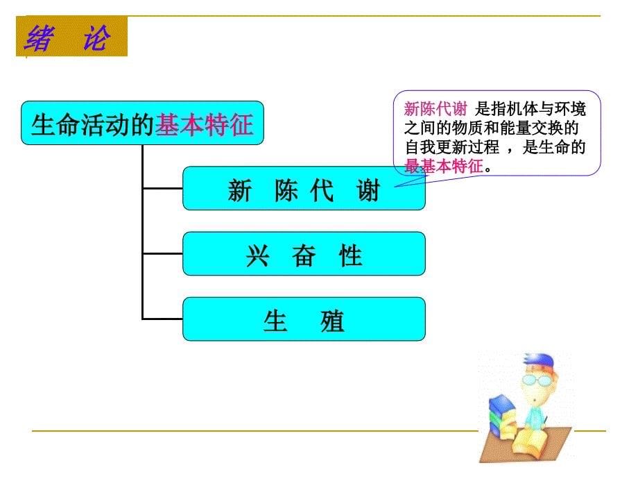 《正常人体功能》PPT课件.ppt_第5页