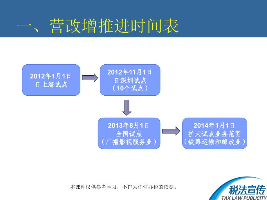 商会会员企业税收政策宣讲_第3页