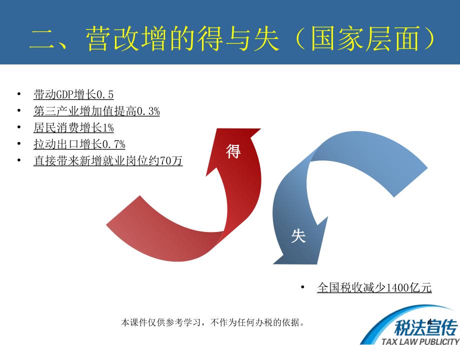 商会会员企业税收政策宣讲_第4页