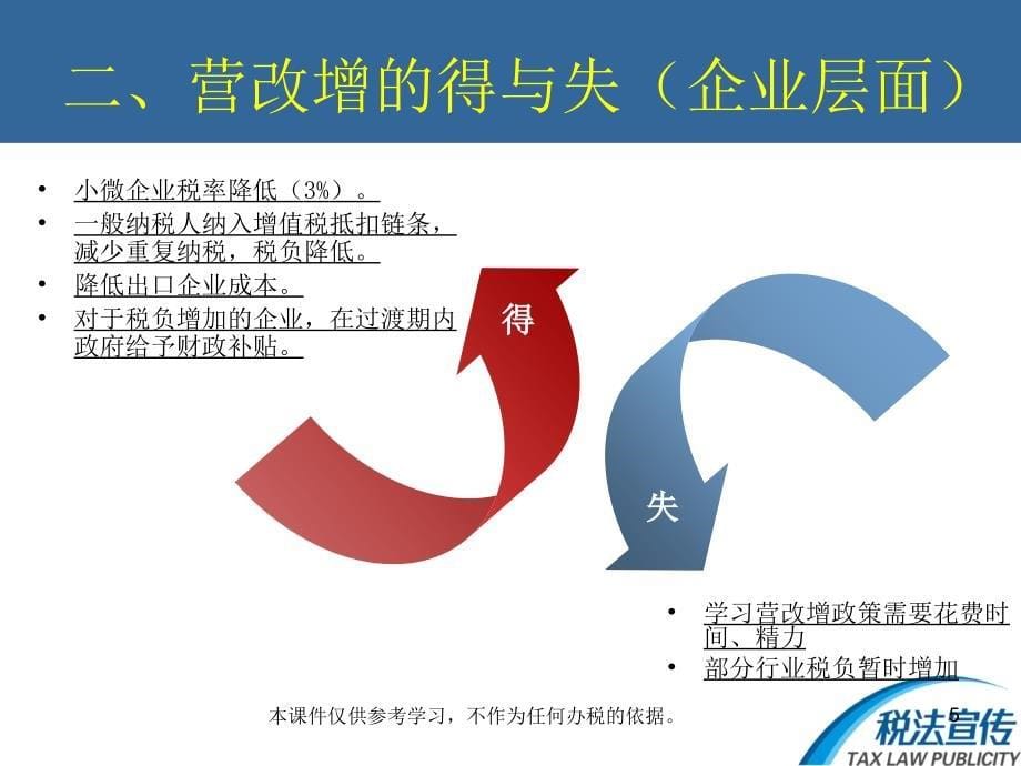 商会会员企业税收政策宣讲_第5页