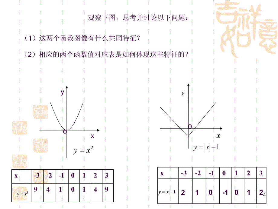 函数的奇偶性ppt课件_第4页