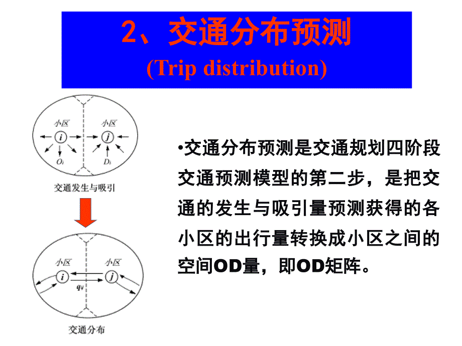 32通分布预测_第4页