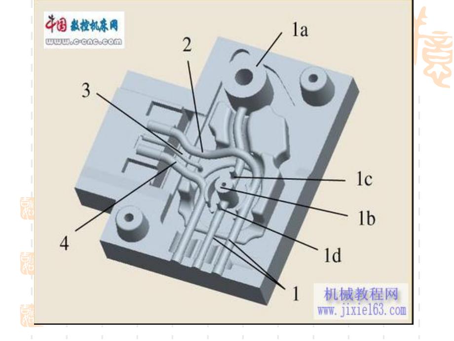 电火花加工的基本原理及设备课件_第3页