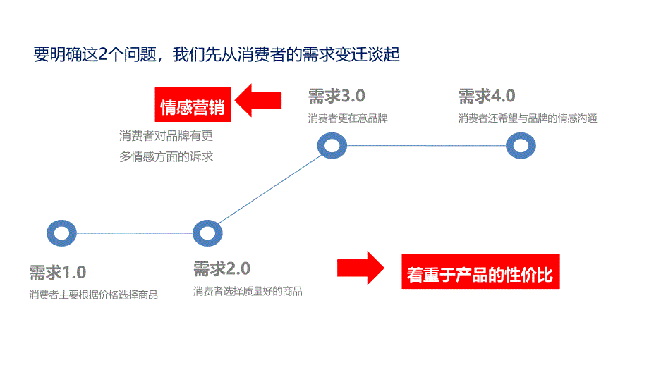 绿地中心mall微信运营策划方案_第4页