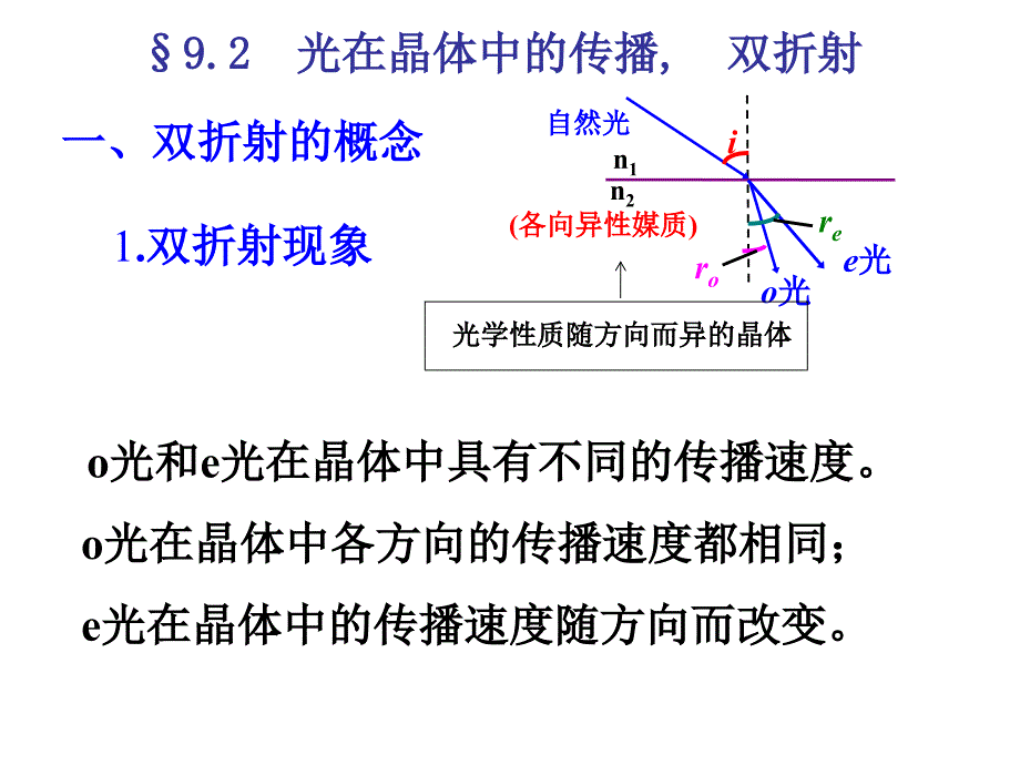 晶体的自然双折射_第2页