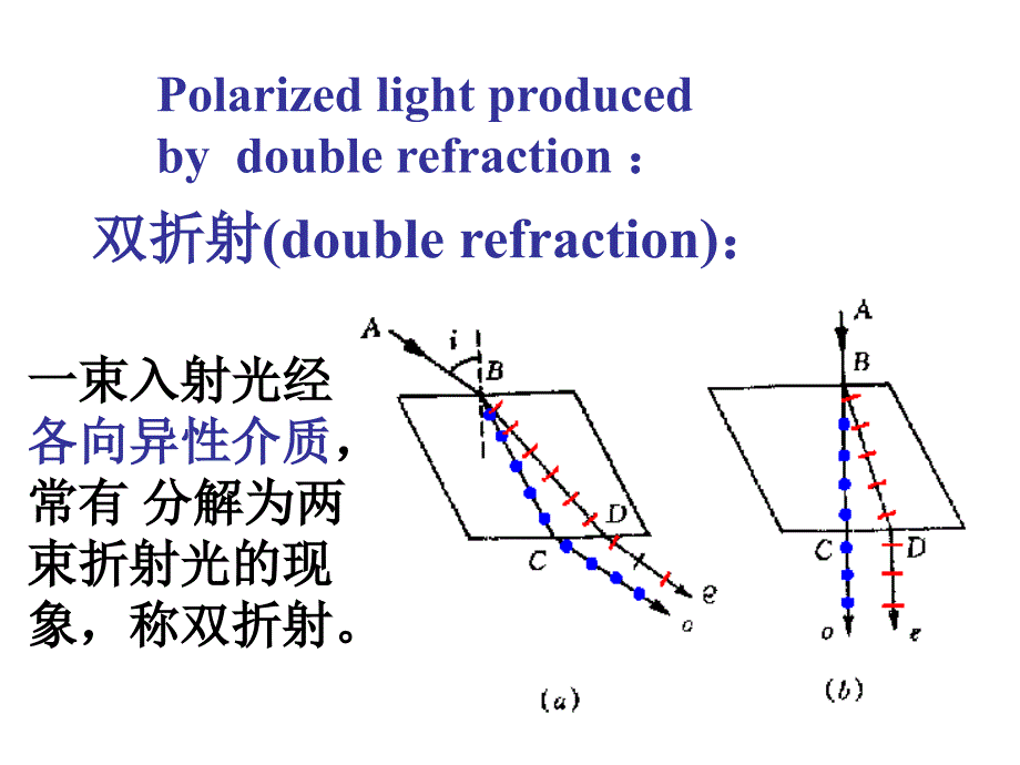 晶体的自然双折射_第3页