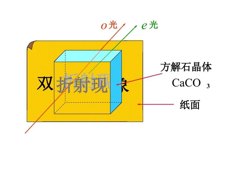 晶体的自然双折射_第5页