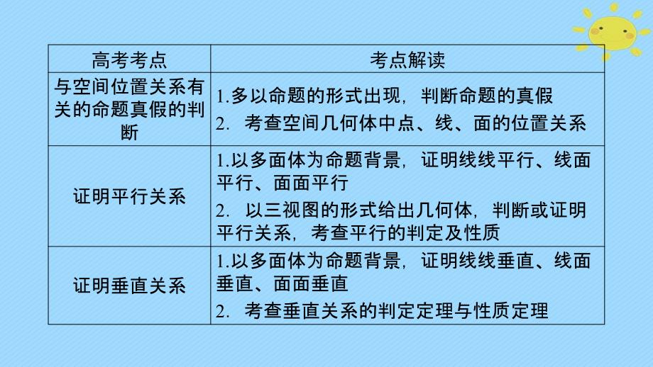 数学5 立体几何 第2讲 点、直线、平面之间的位置关系_第4页