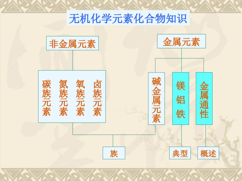 几种重要的金属分析_第3页