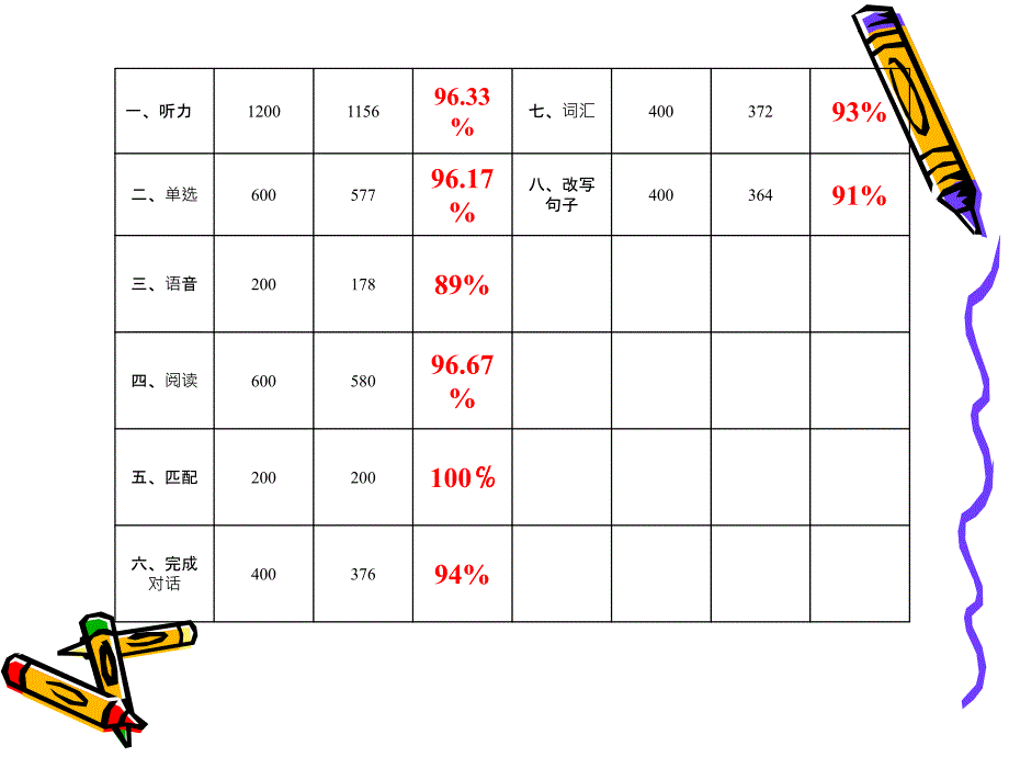 家长会发言稿_第4页