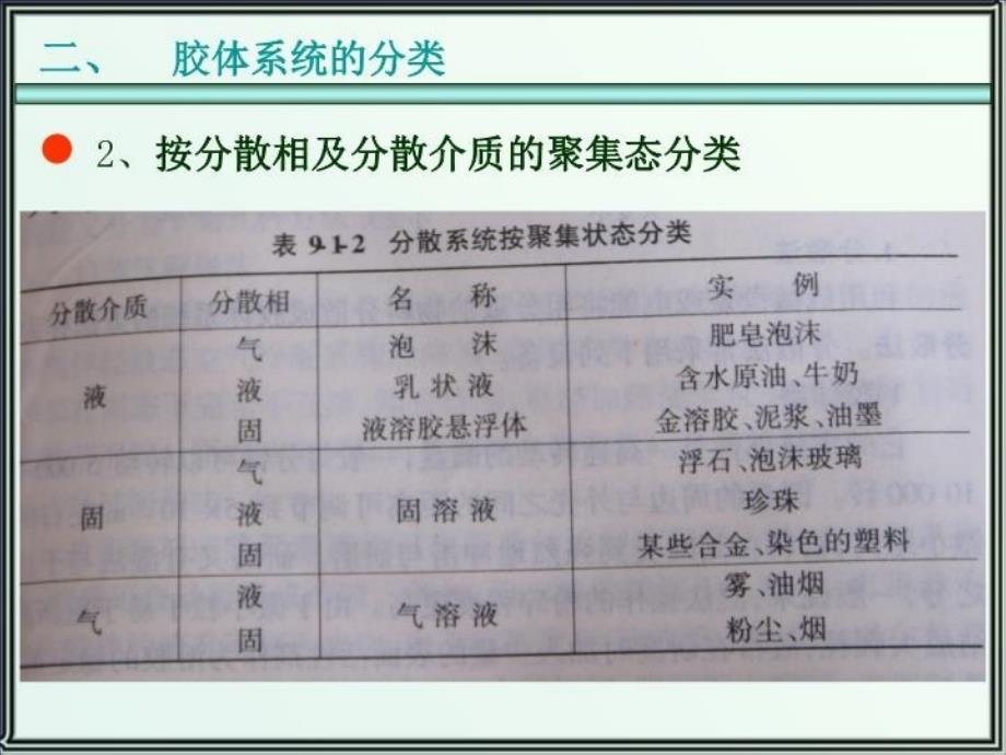 最新山东建筑大学物理化学8PPT课件_第4页