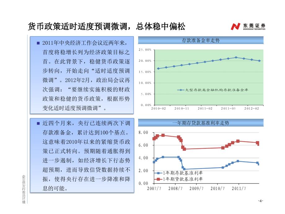 公司债融资建议书_第4页