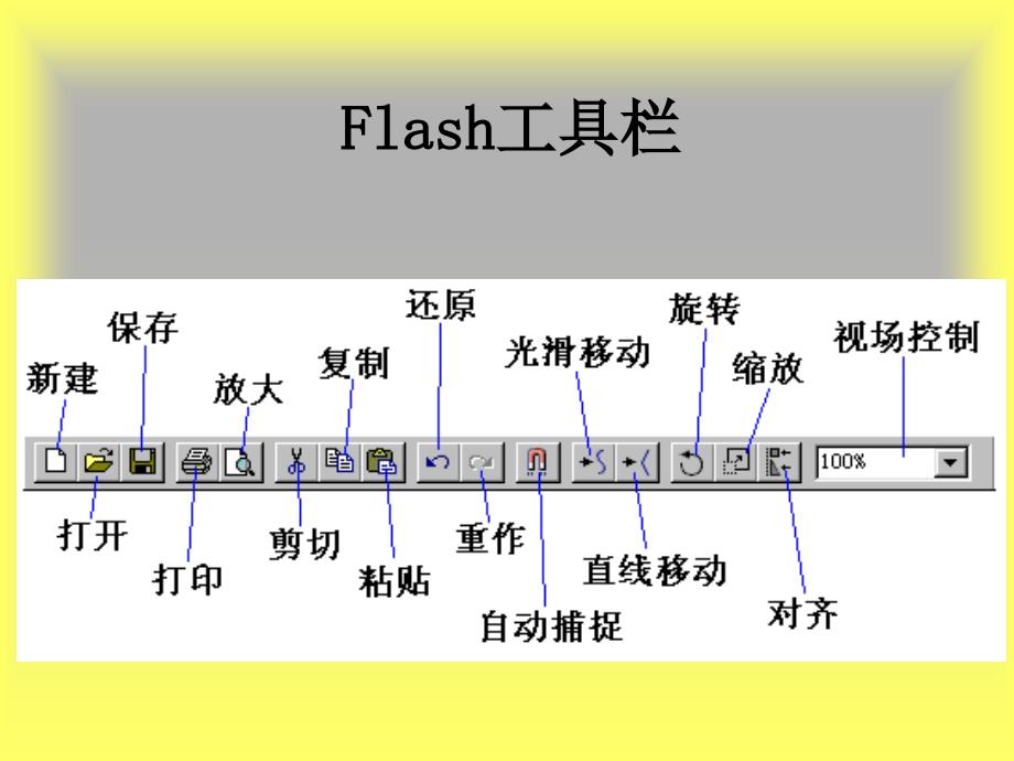 《Flash学习》PPT课件.ppt_第4页