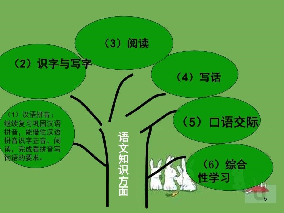 二年级语文上第五单元知识树PPT课件_第5页