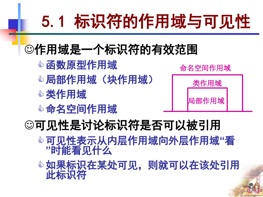 第5数据的共享和保护_第3页