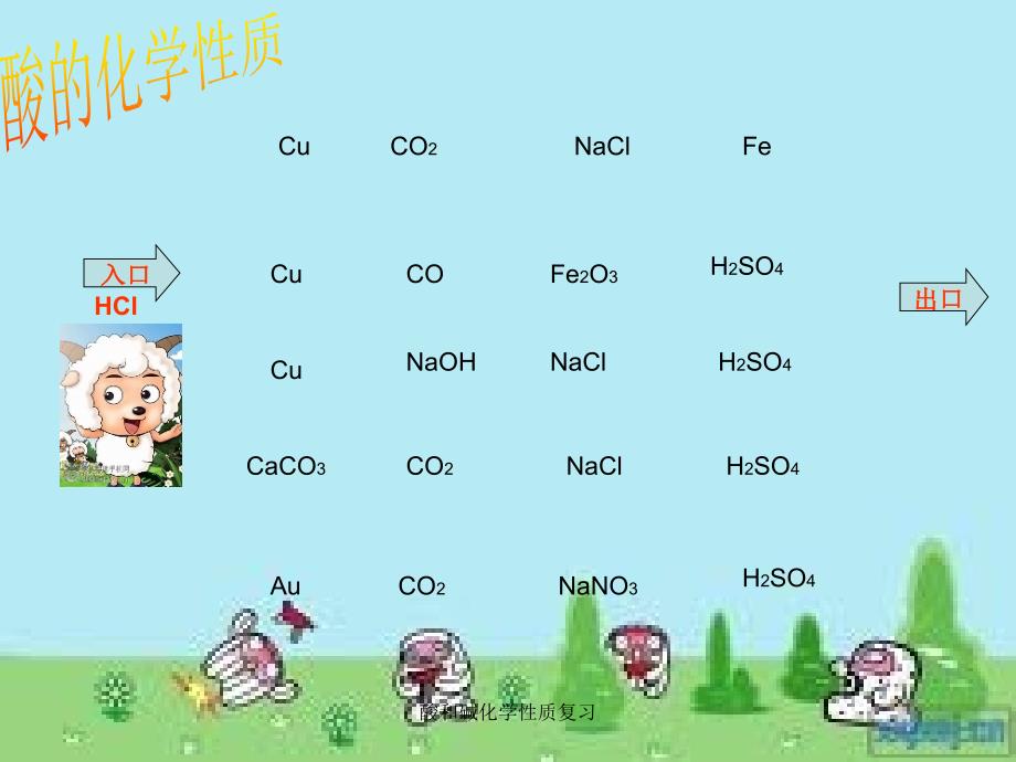 酸和碱化学性质复习课件_第3页