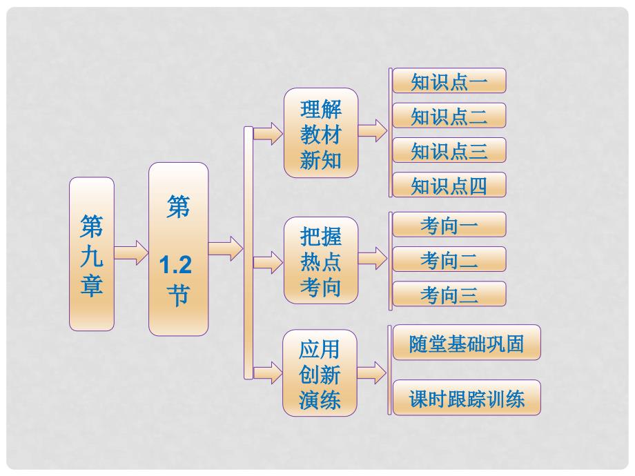 高中物理 9.1.2《固体》《液体》课件2 新人教版选修33_第1页