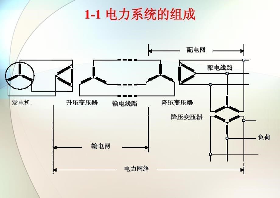 第一章电力系统的基本概念_第5页