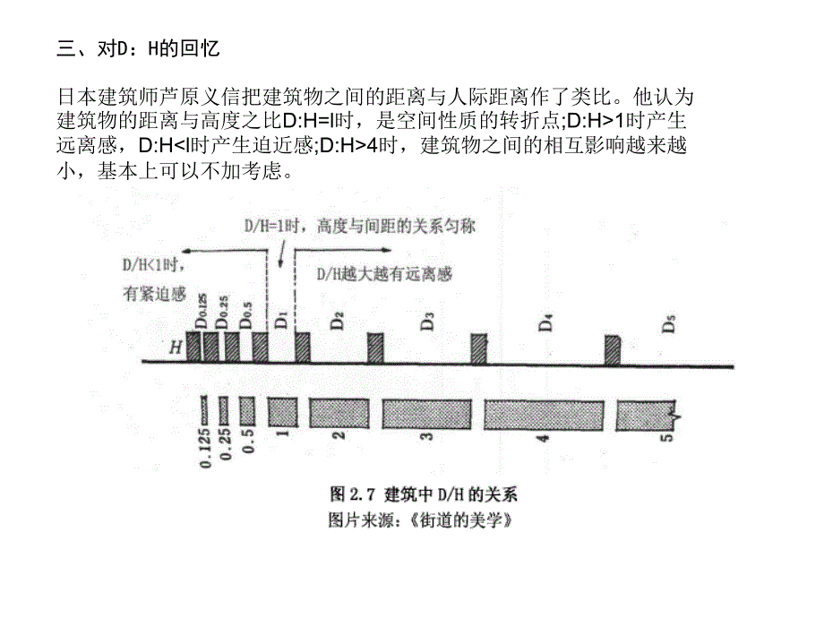 院落形态与尺度_第3页