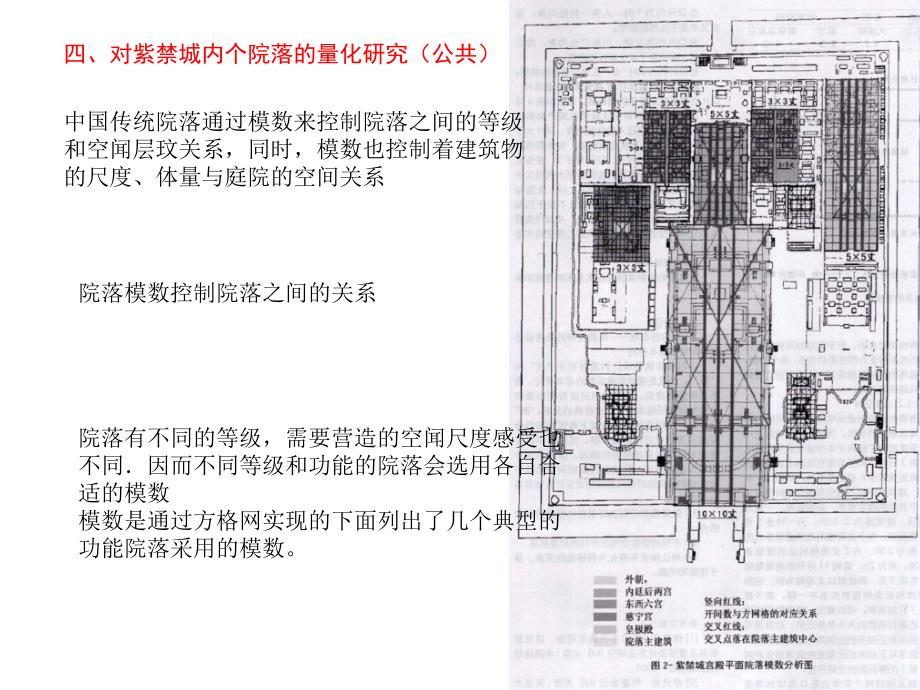 院落形态与尺度_第4页