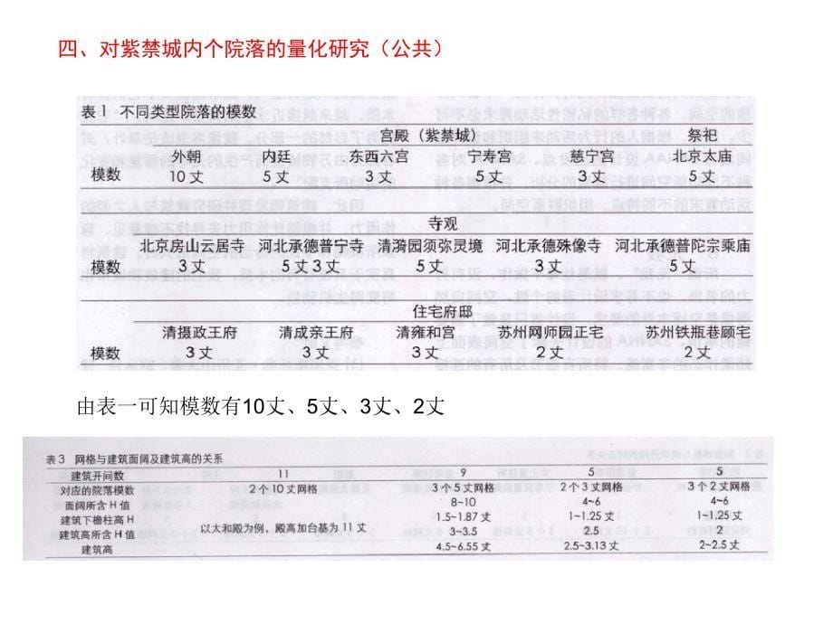 院落形态与尺度_第5页