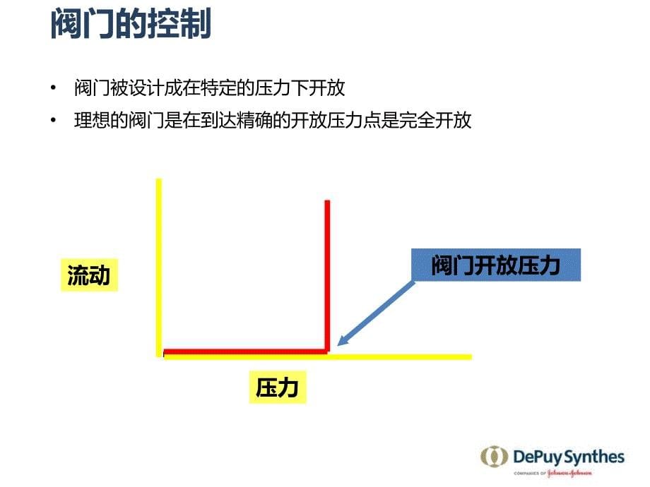 codman分流管介绍长沙ppt课件_第5页