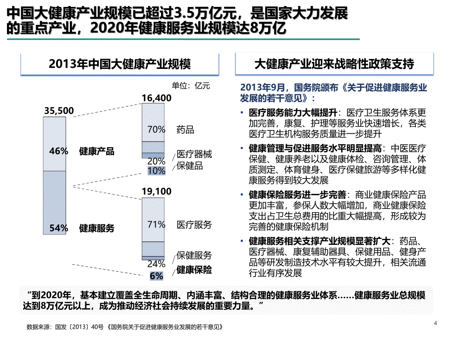 健康大数据及其应用价值_第4页