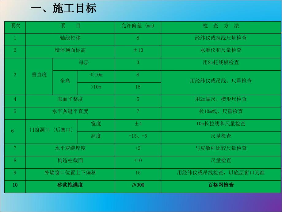 页岩多孔砖砌筑技术交底_第4页