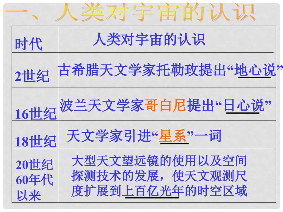 江西省乐安一中高二地理 地球的宇宙环境课件_第3页