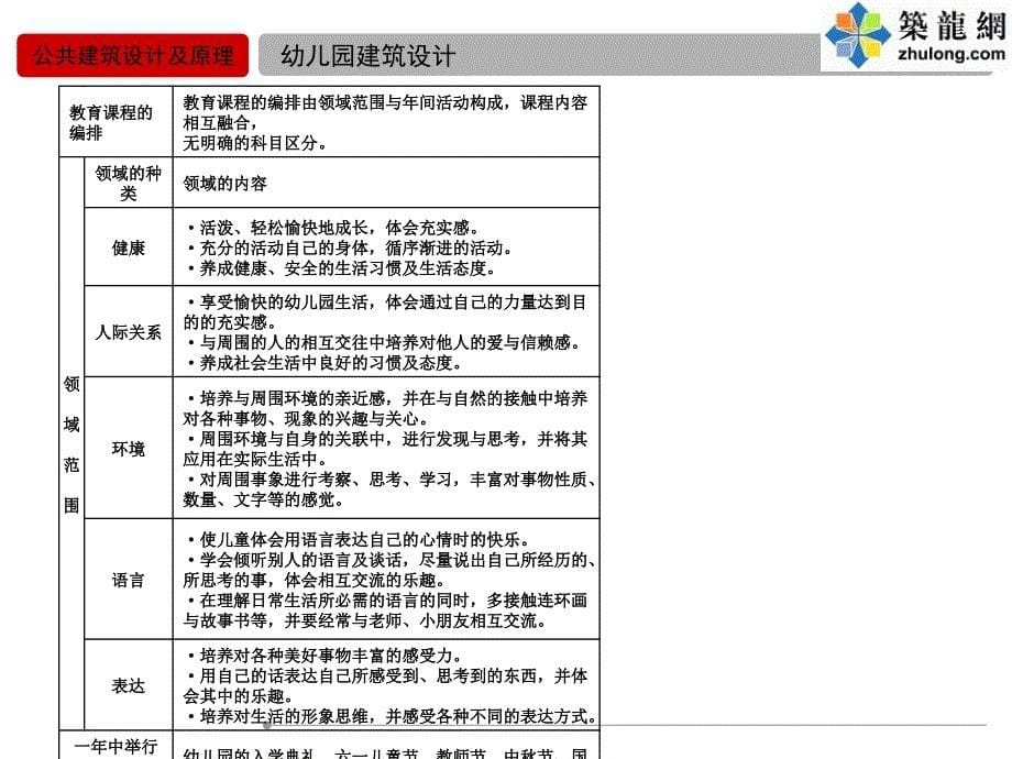 某幼儿园建筑设计方案文本ppt课件_第5页