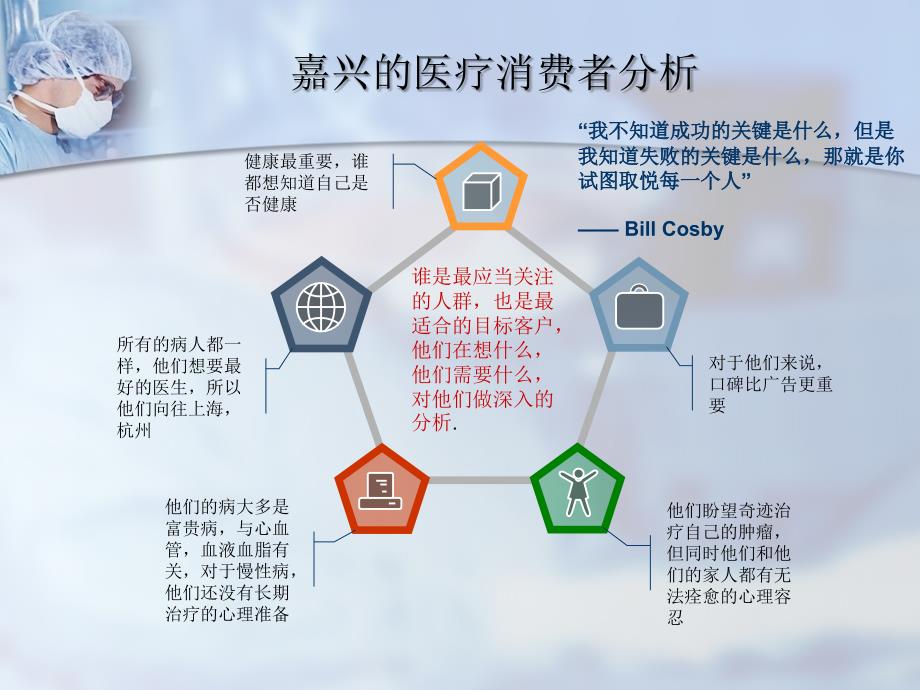 浙江新安国际医院宣传片广告策划提案资料讲解_第3页