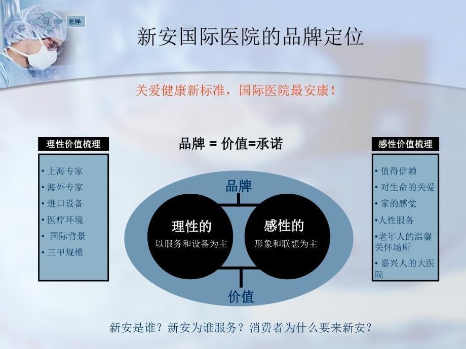 浙江新安国际医院宣传片广告策划提案资料讲解_第5页