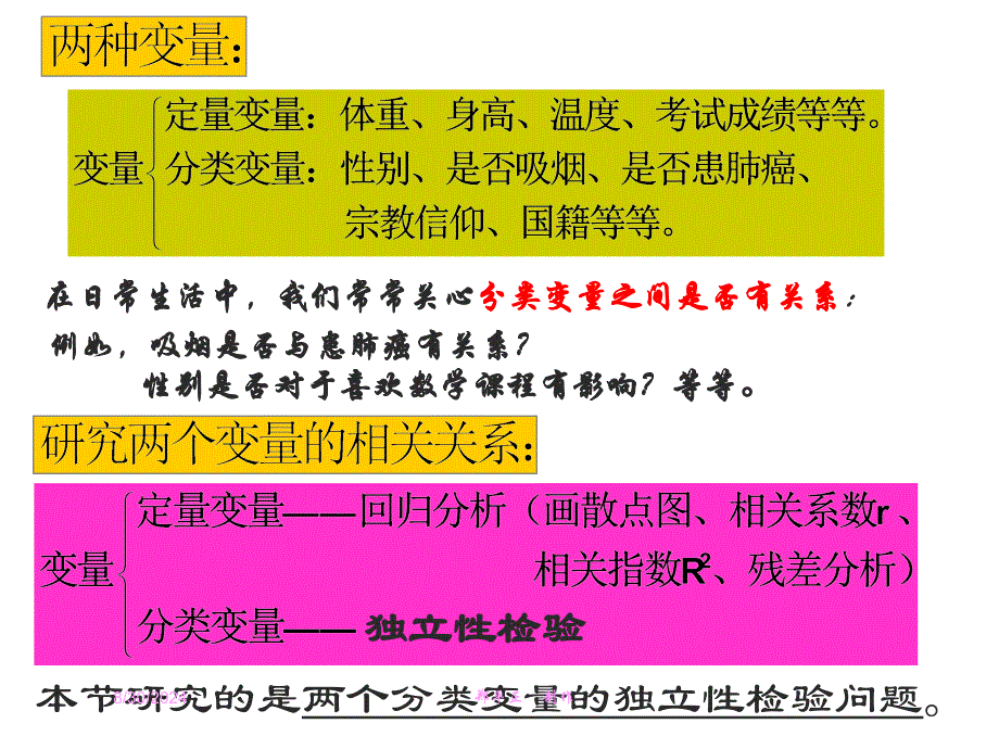 独立性检验的思想及应用PPT课件_第2页