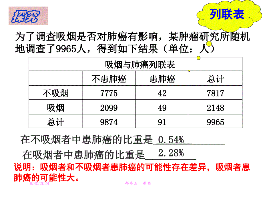 独立性检验的思想及应用PPT课件_第3页