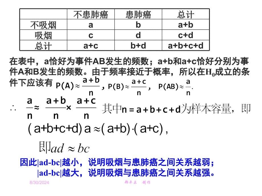 独立性检验的思想及应用PPT课件_第5页