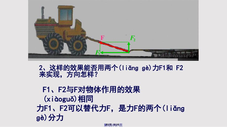 力的分解解析实用教案_第3页