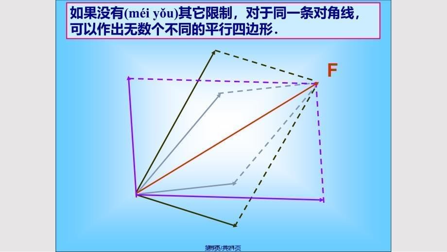 力的分解解析实用教案_第5页