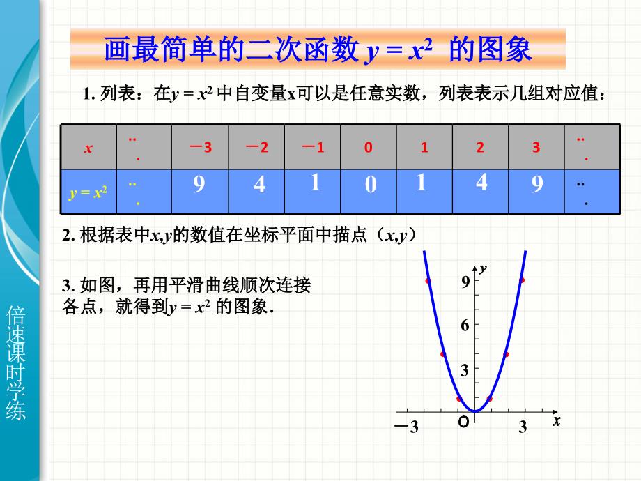 22.1二次函数的图象和性质第2课时_第3页