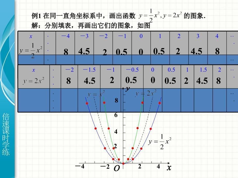 22.1二次函数的图象和性质第2课时_第5页