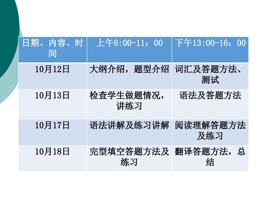 吉林省专升本统招英语复习资料公共PPT课件.ppt_第2页