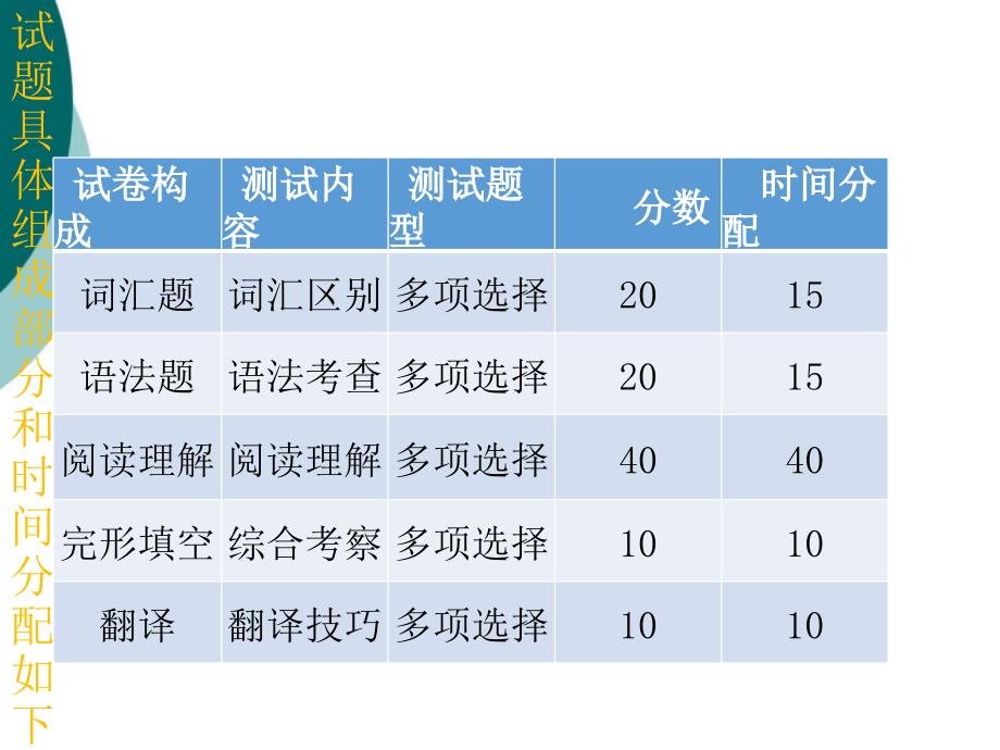 吉林省专升本统招英语复习资料公共PPT课件.ppt_第4页