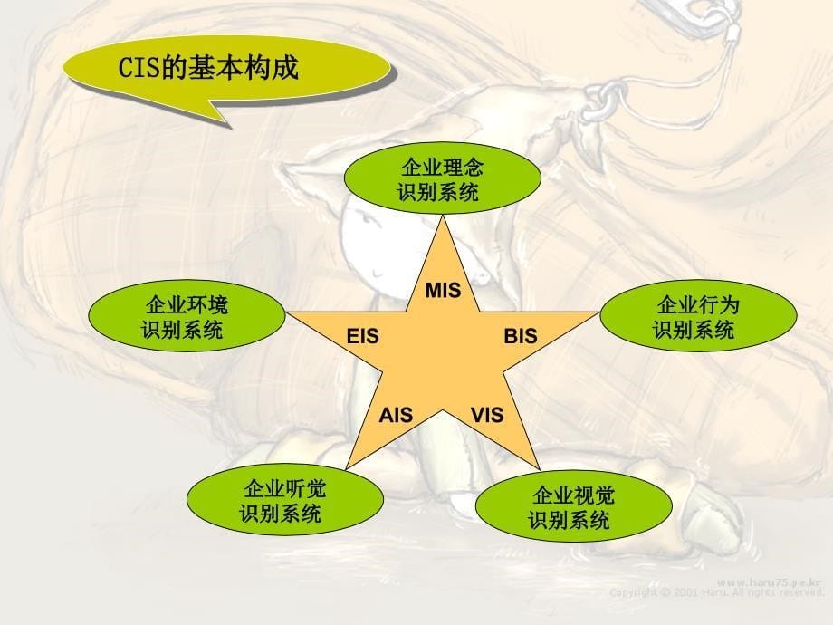 企业行为识别系统BIS_第5页