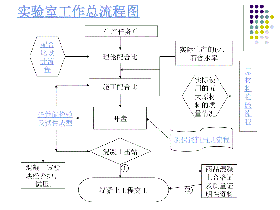 实验室工作流程_第2页