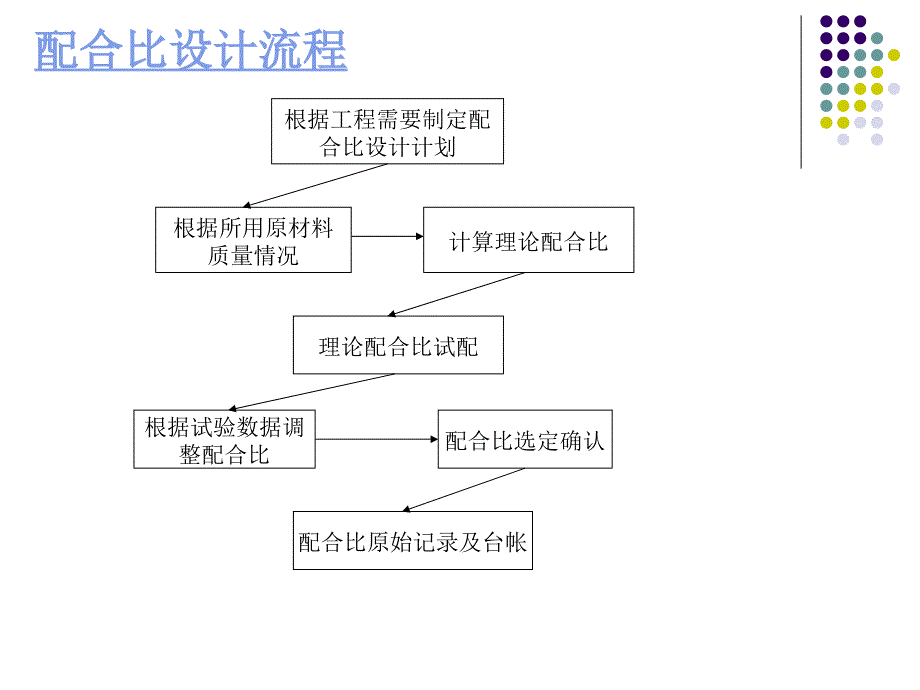 实验室工作流程_第3页