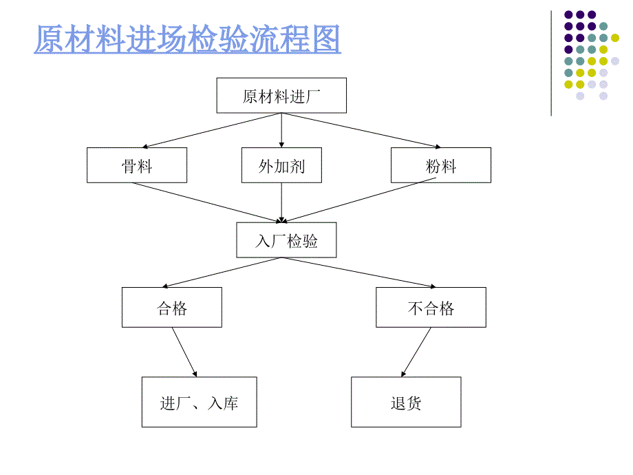 实验室工作流程_第4页