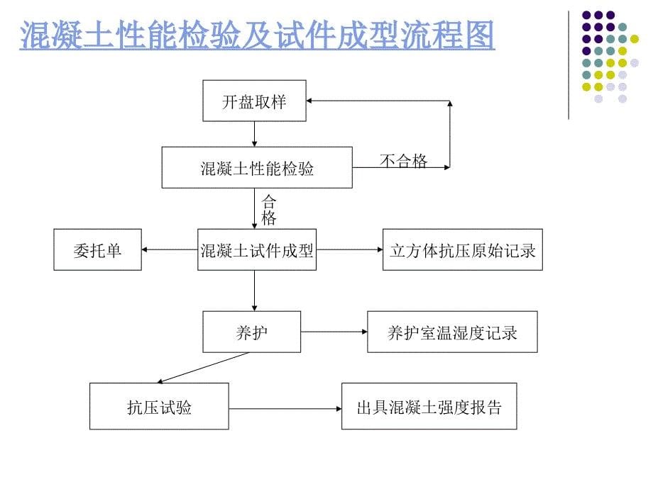 实验室工作流程_第5页